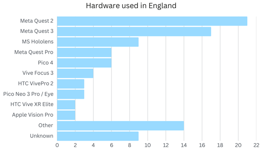 Bar chart. See aria label.