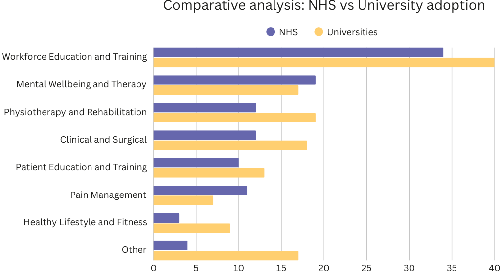 Grouped bar chart. See aria label.