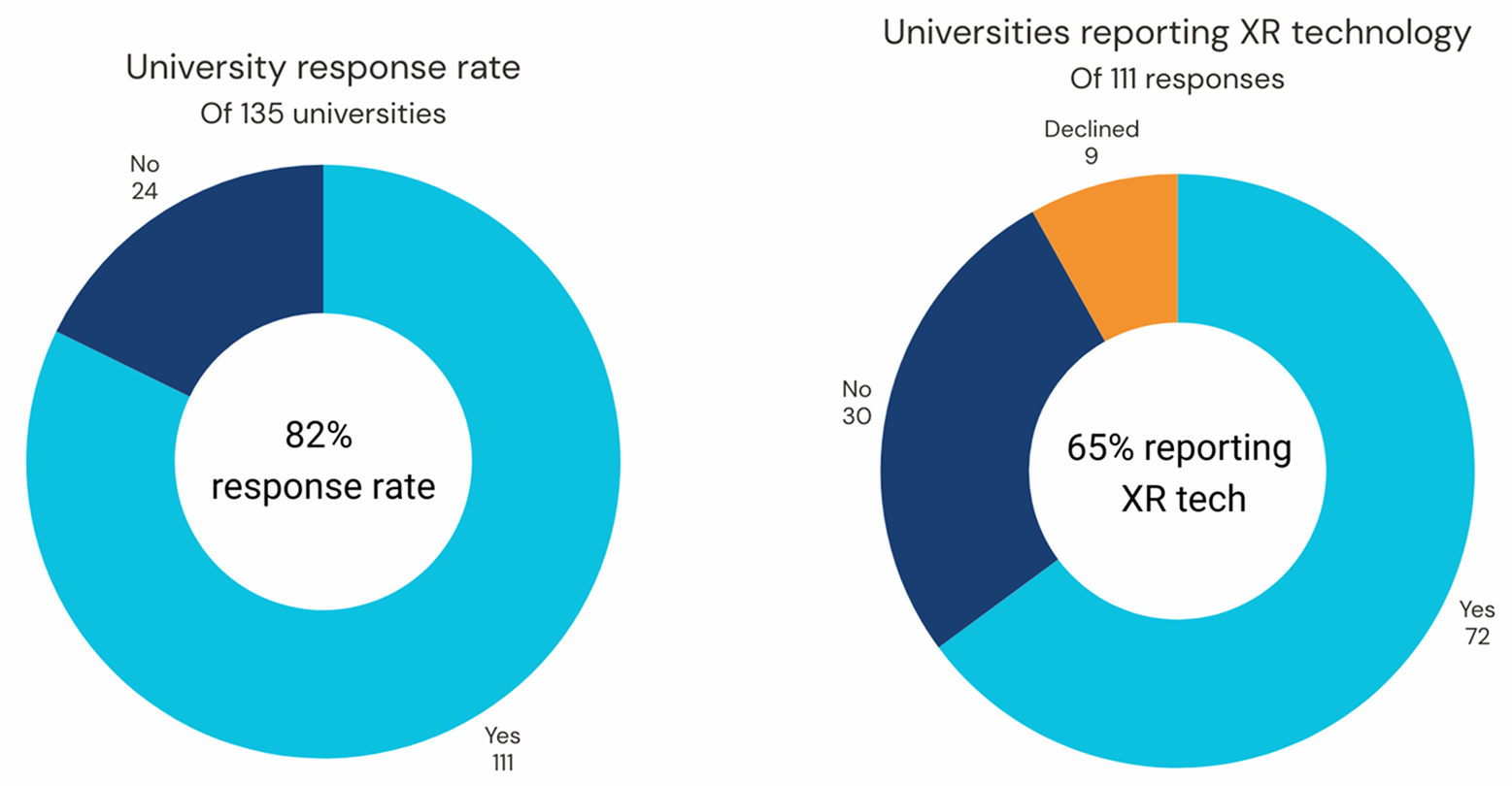 Donut chart. See aria label.